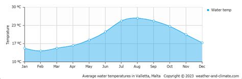 Sliema Weather in November: Temperature, Rainfall, & More.